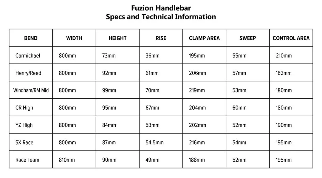 ProTaper  Fuzion Handlebars